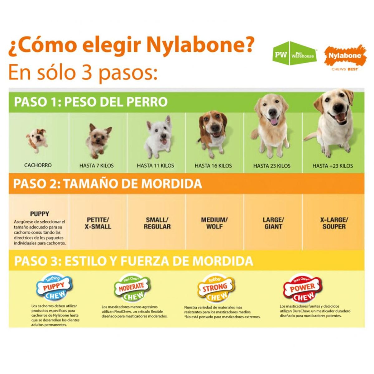 NYLABONE - Hueso Nylabone para mordedores extremos Talla s - Hasta 11 Kg