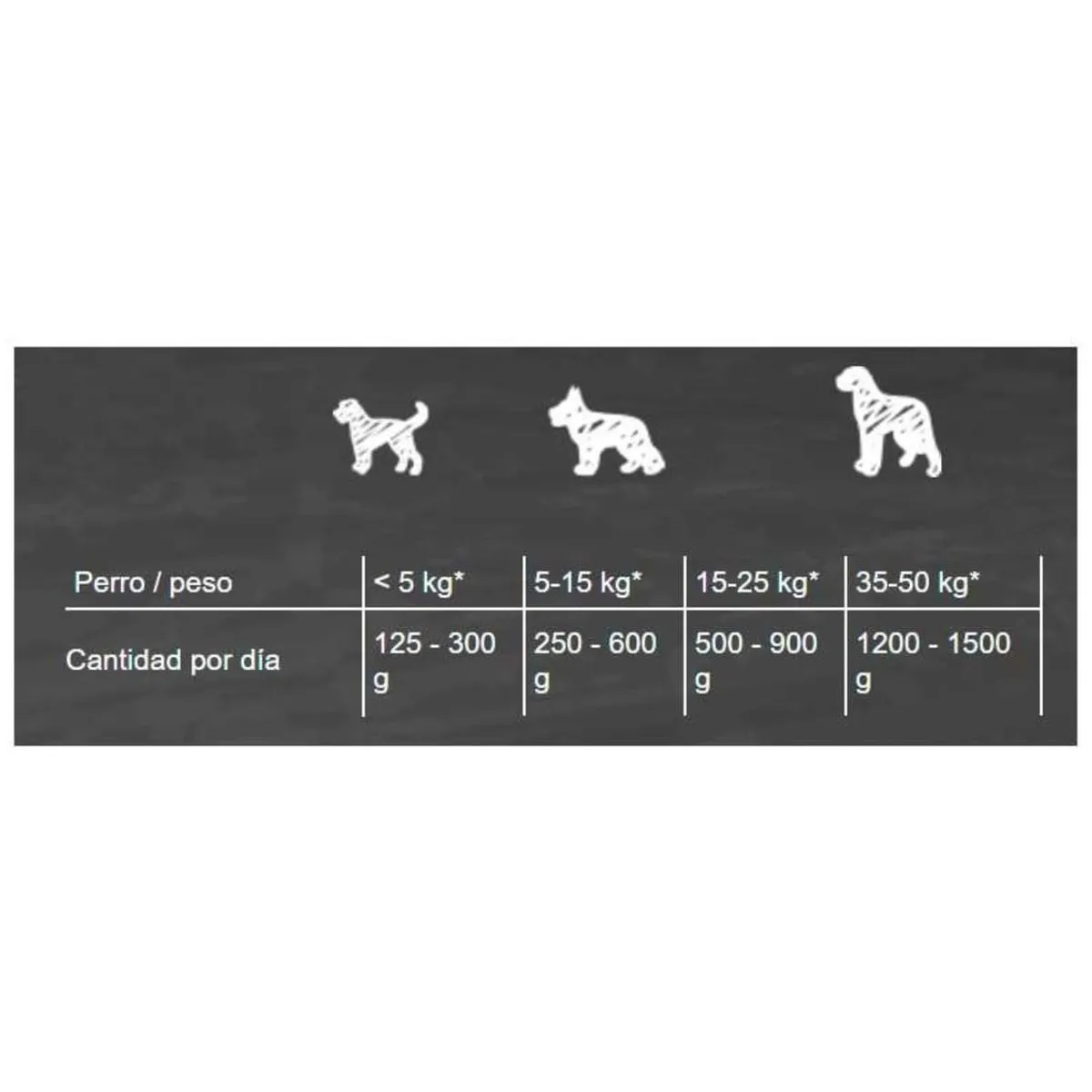 BELCANDO - Alimento Belcando de Cordero Para Perros - Pouch 125gr