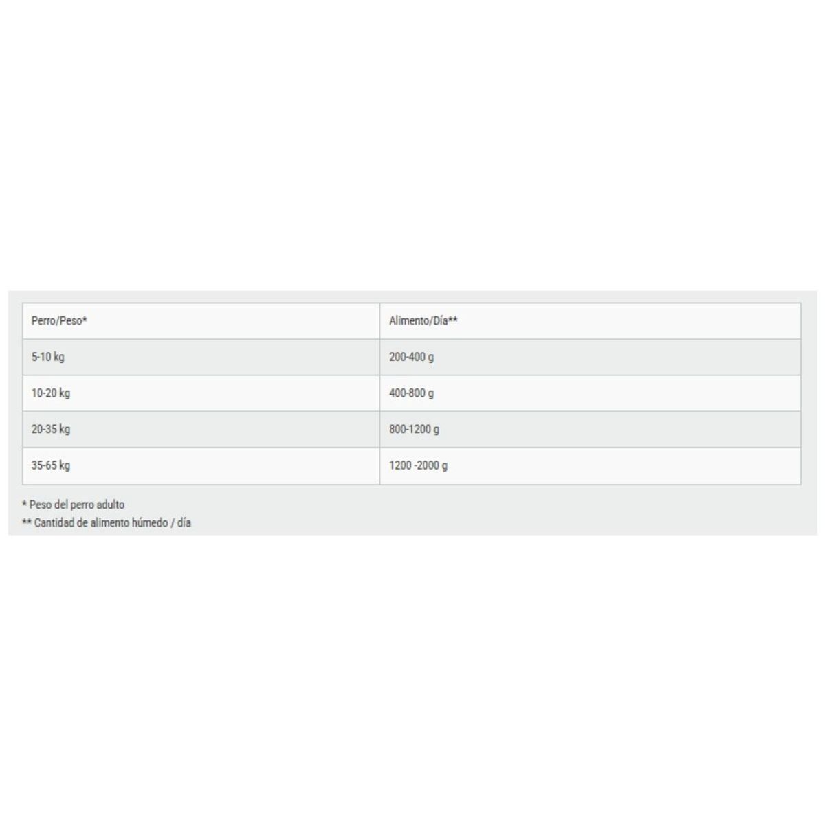 BELCANDO - ALIMENTO BELCANDO TERNERA CON PATATA Y GUISANTES LATA 400 G PACK X6