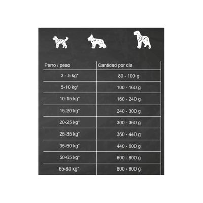 Imagen 2 del producto Alimento Pollo Y Pato En Latas De 400 Gr - Pack X4