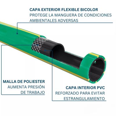 Imagen 2 del producto Manguera Jardin Flexible 1/2 Pulgada 20 Metros Con Acoples Dicas