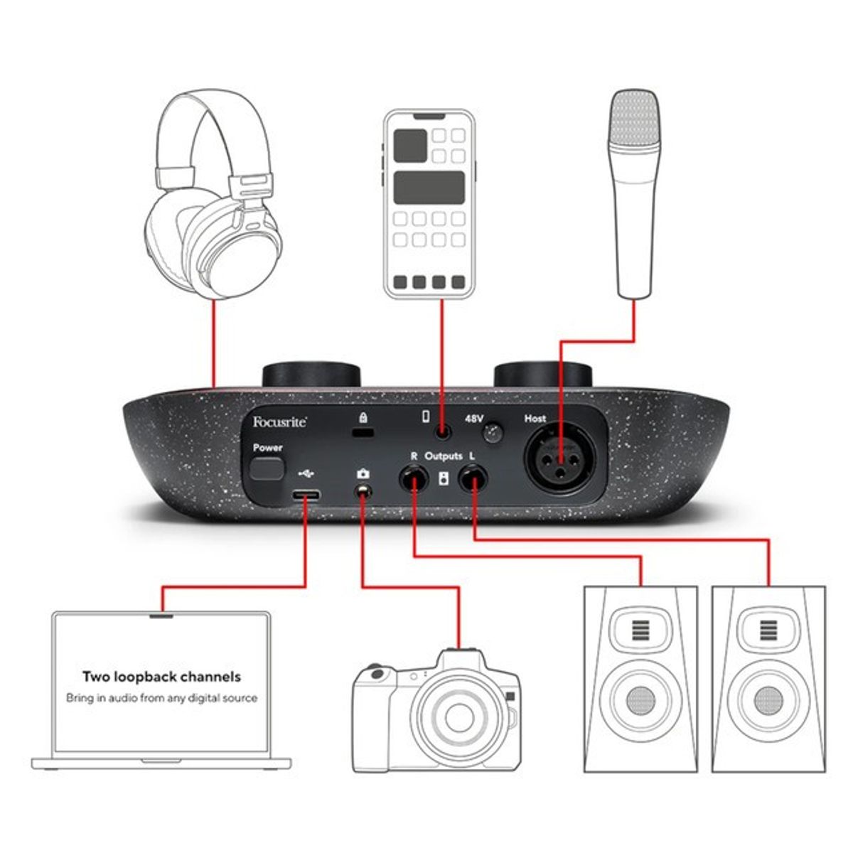 FOCUSRITE - Focusrite Vocaster One