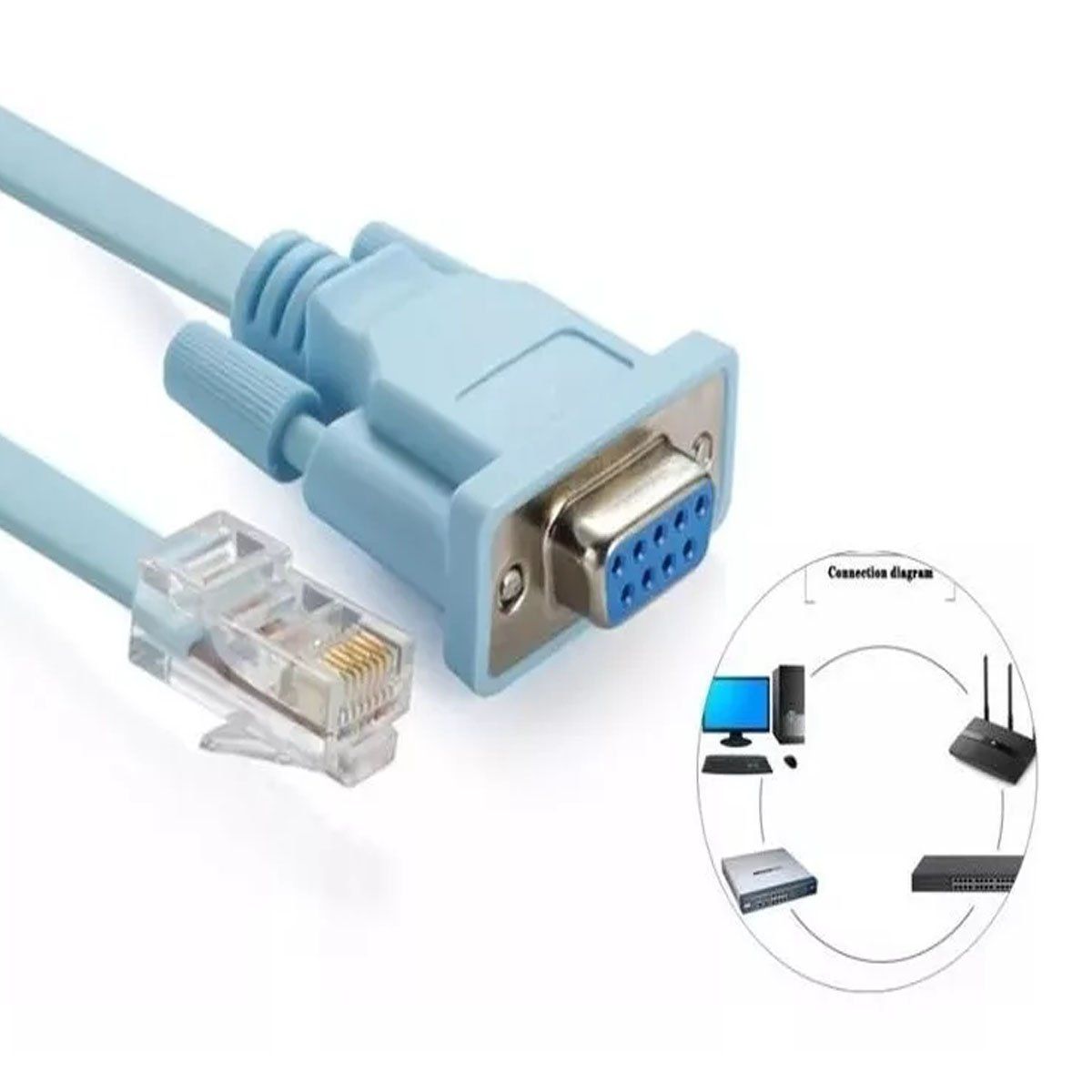 GENERICO - CABLE RED RJ45 A SERIAL RS232 DB9 HEMBRA