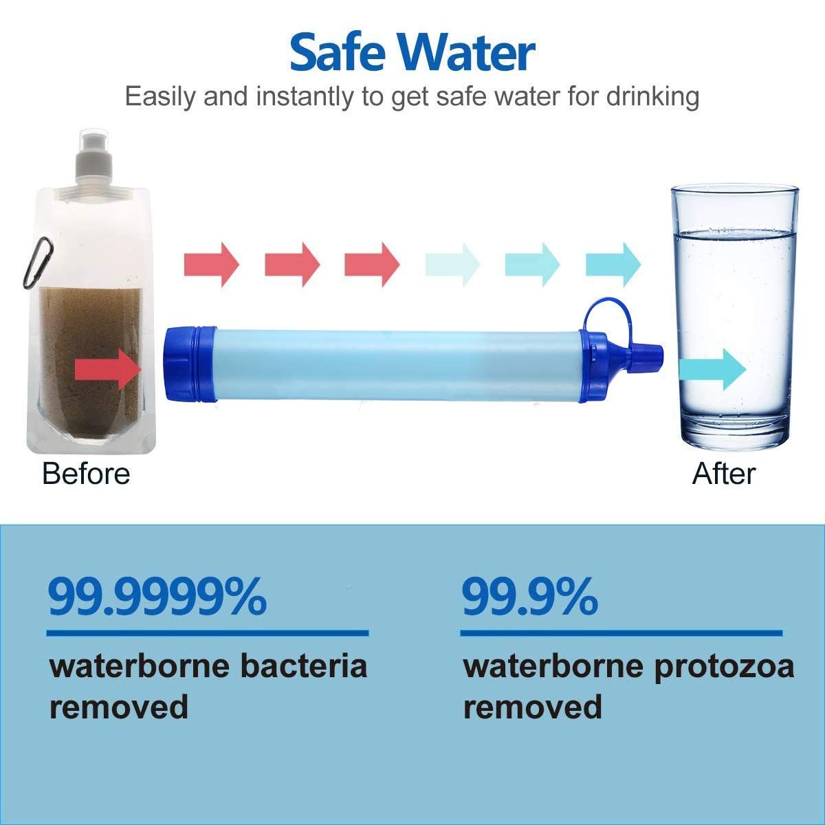 GENERICO - Filtro Bombilla Purificador De Agua Para Emergencia Camping