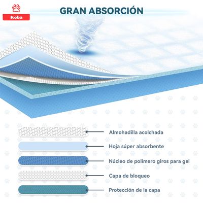 Imagen 2 del producto 100 Pañales Sabanillas Entrenamiento Perro Talla S 33x45cm