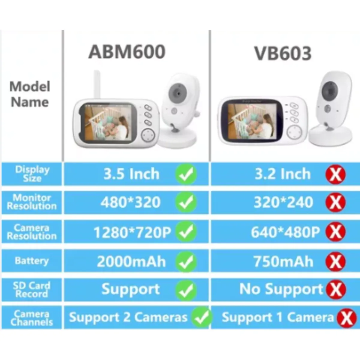GENERICO - Monitor de bebés baby monitor ABM600