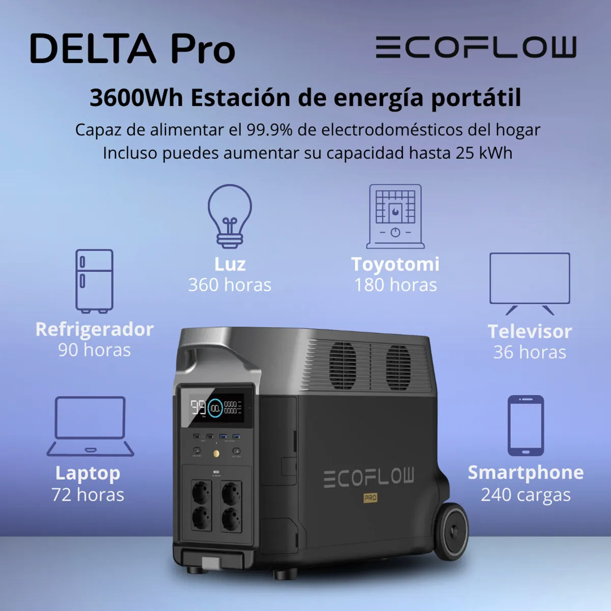 ECOFLOW - Generador EcoFlow Delta Pro 3600W 3600Wh