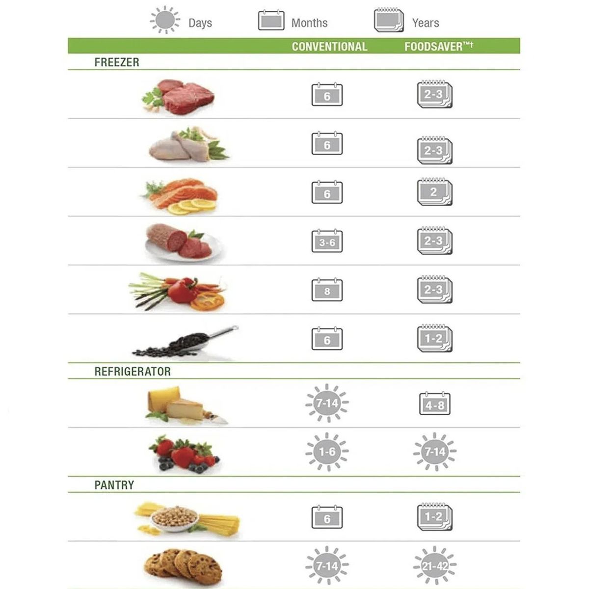 OSTER - Rollos de envasado al vacío FoodSaver® 28 cm
