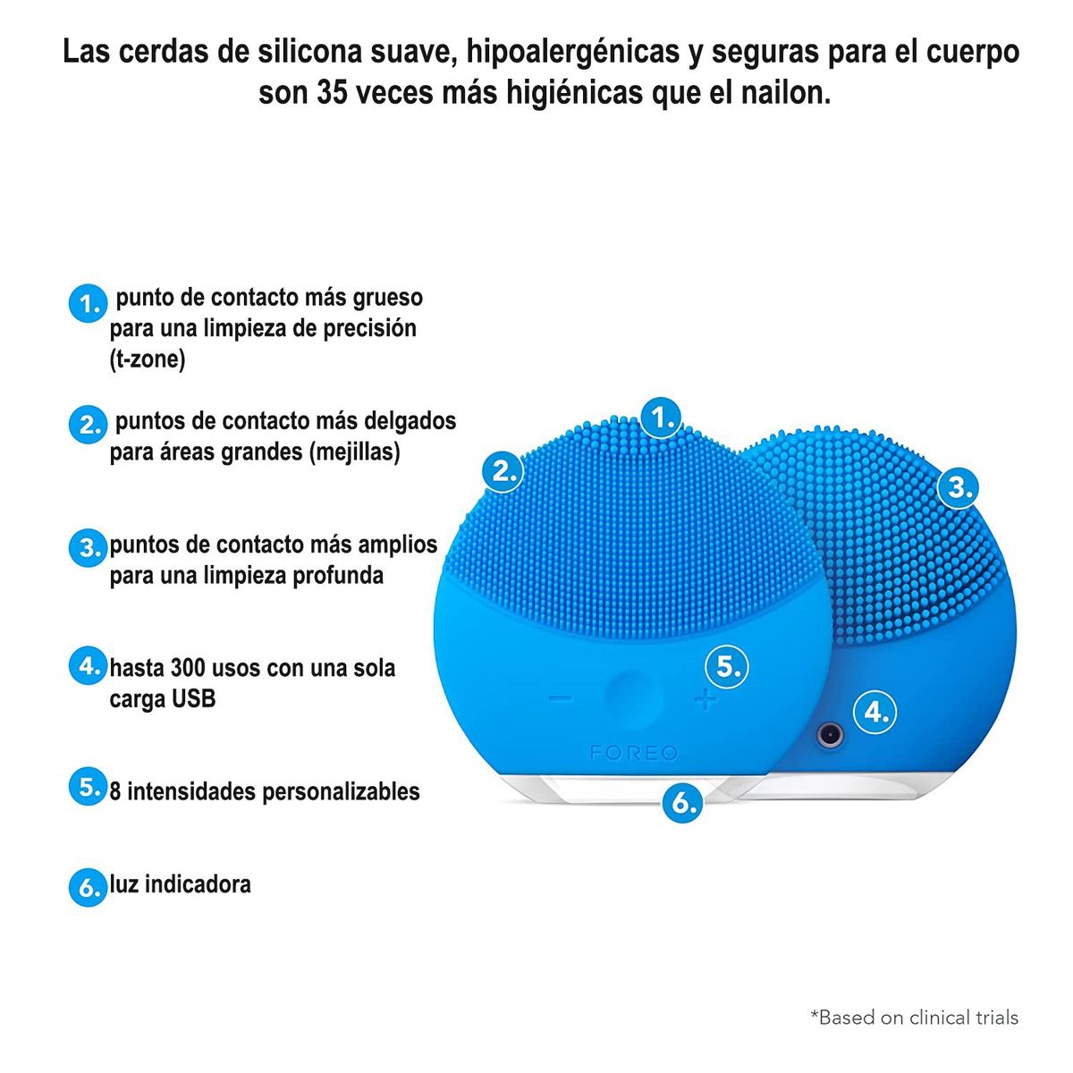 GENERICO - Limpiador Masajeador Exfoliante Facial Vibra Carga Usb