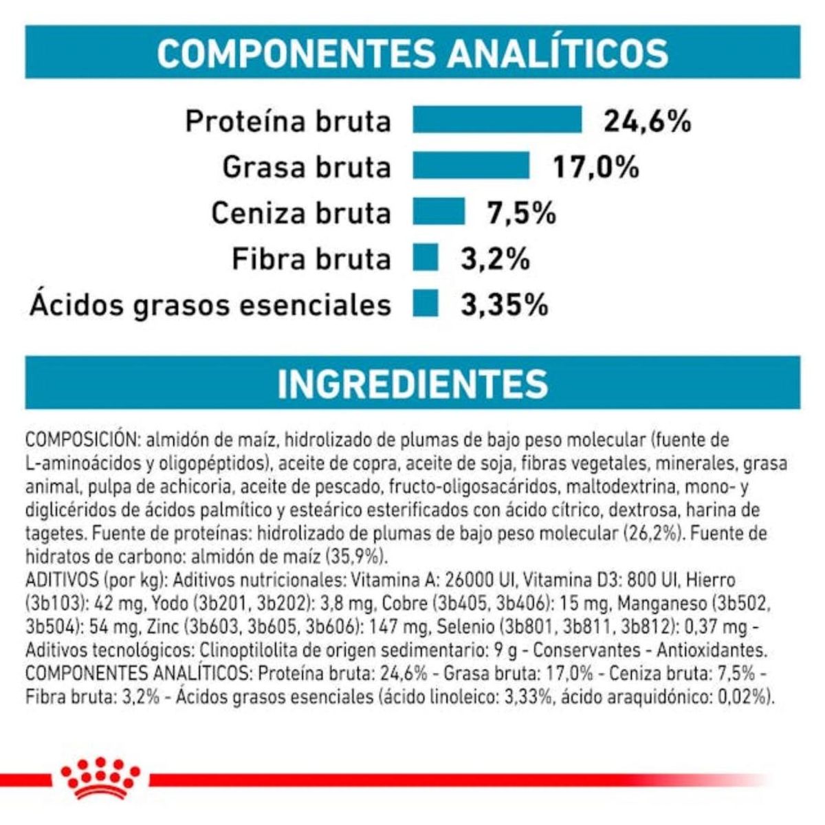 ROYAL CANIN - Royal Canin Anallergenic Para Gato 2kg