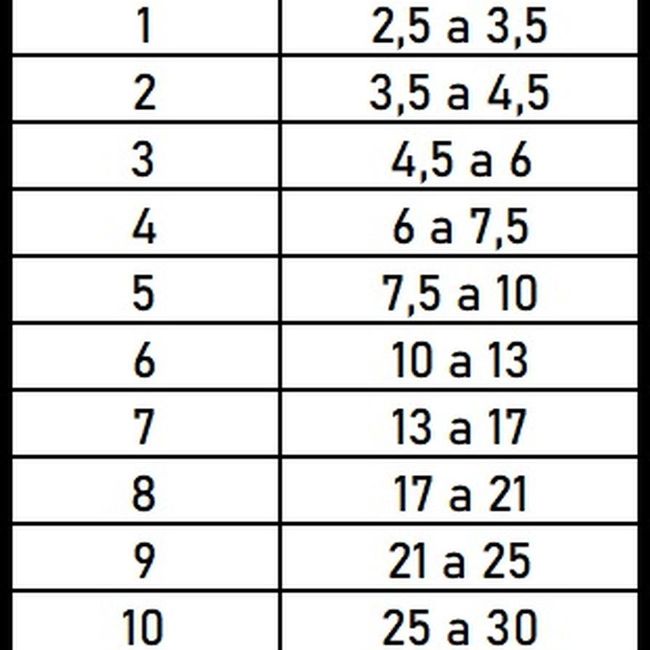 KIMBA - BODY COBRE KIMBA TRADICIONAL TALLA 2 (3,5 A 4,5 KG)