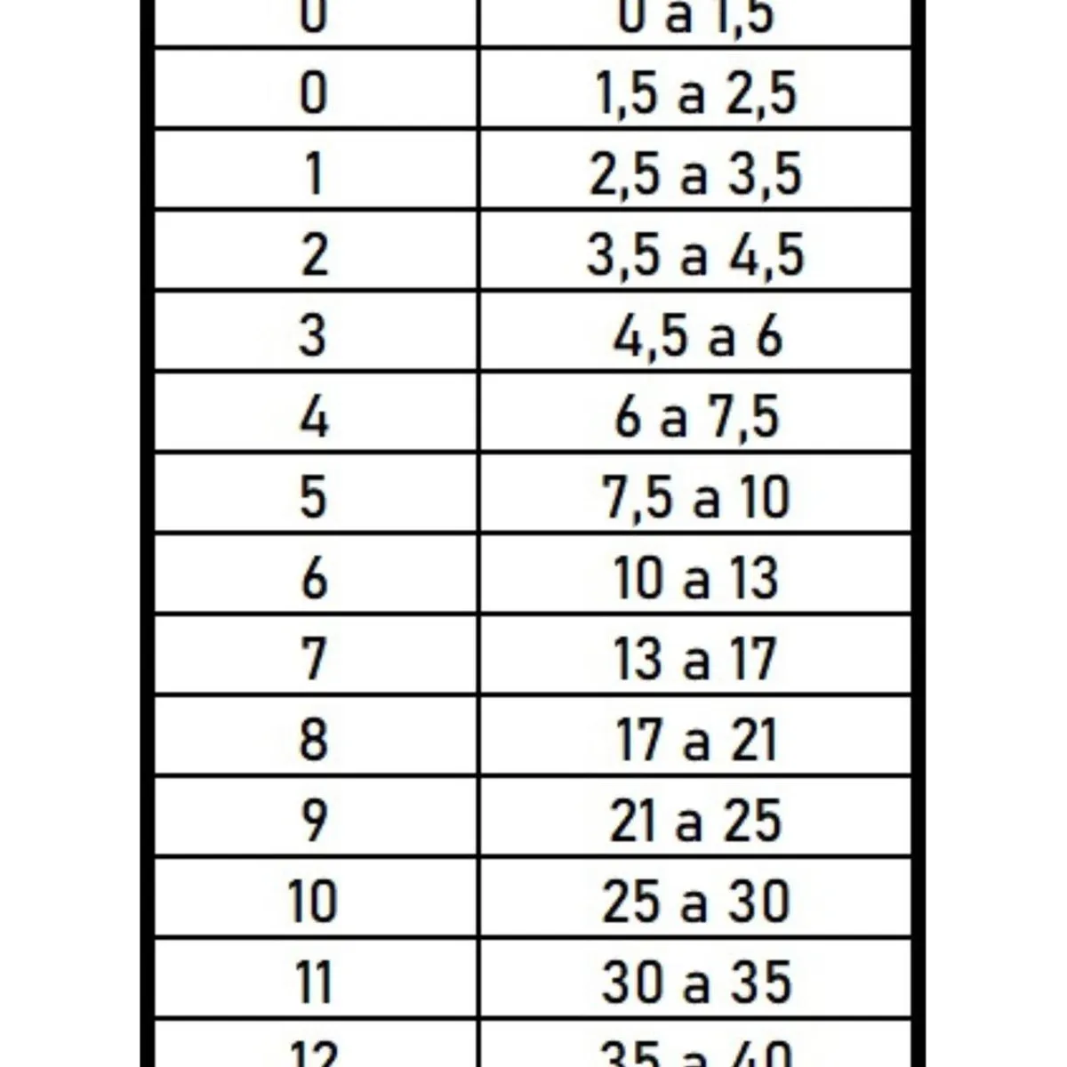 KIMBA - Body Cobre Post-operatorio Kimba - Talla 1 - 2.5 A 3.5 K