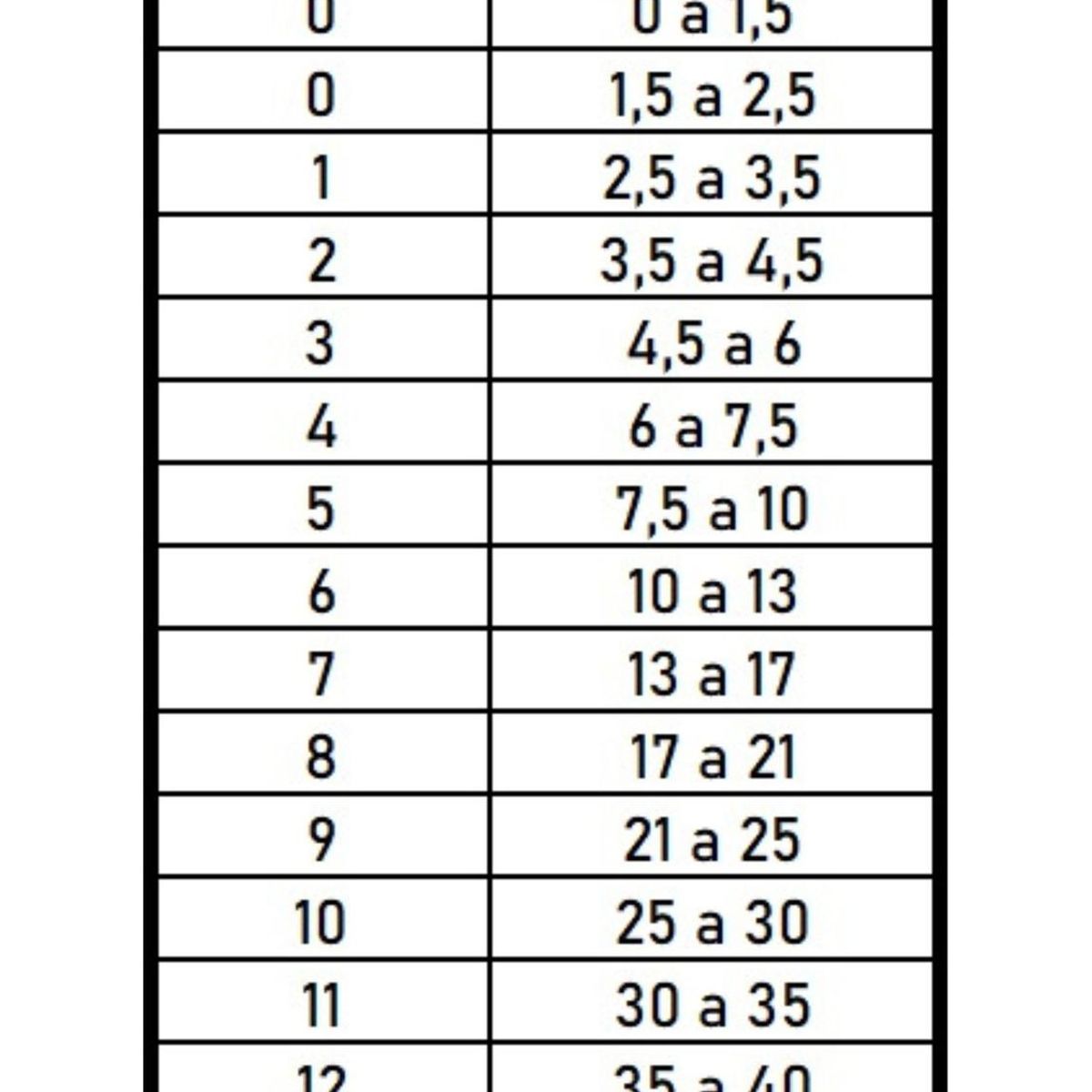 KIMBA - Body Cobre Post-operatorio Kimba Talla 12 - 35 A 40 Kilos