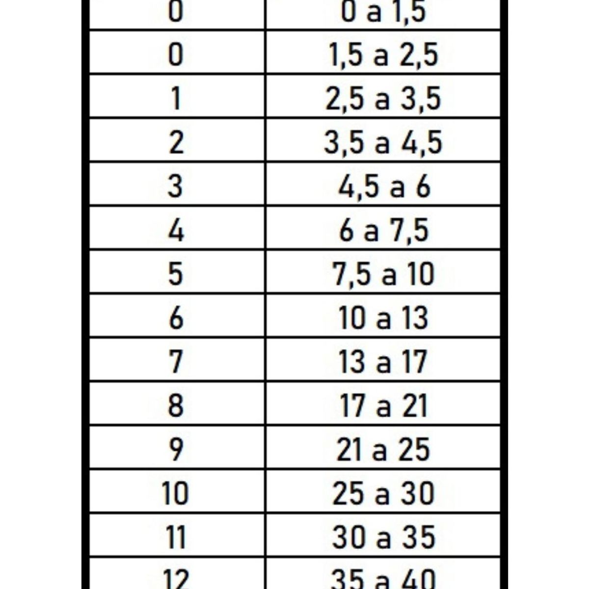 KIMBA - BODY COBRE KIMBA TRADICIONAL TALLA 0 (1,5 A 2,5 KG)