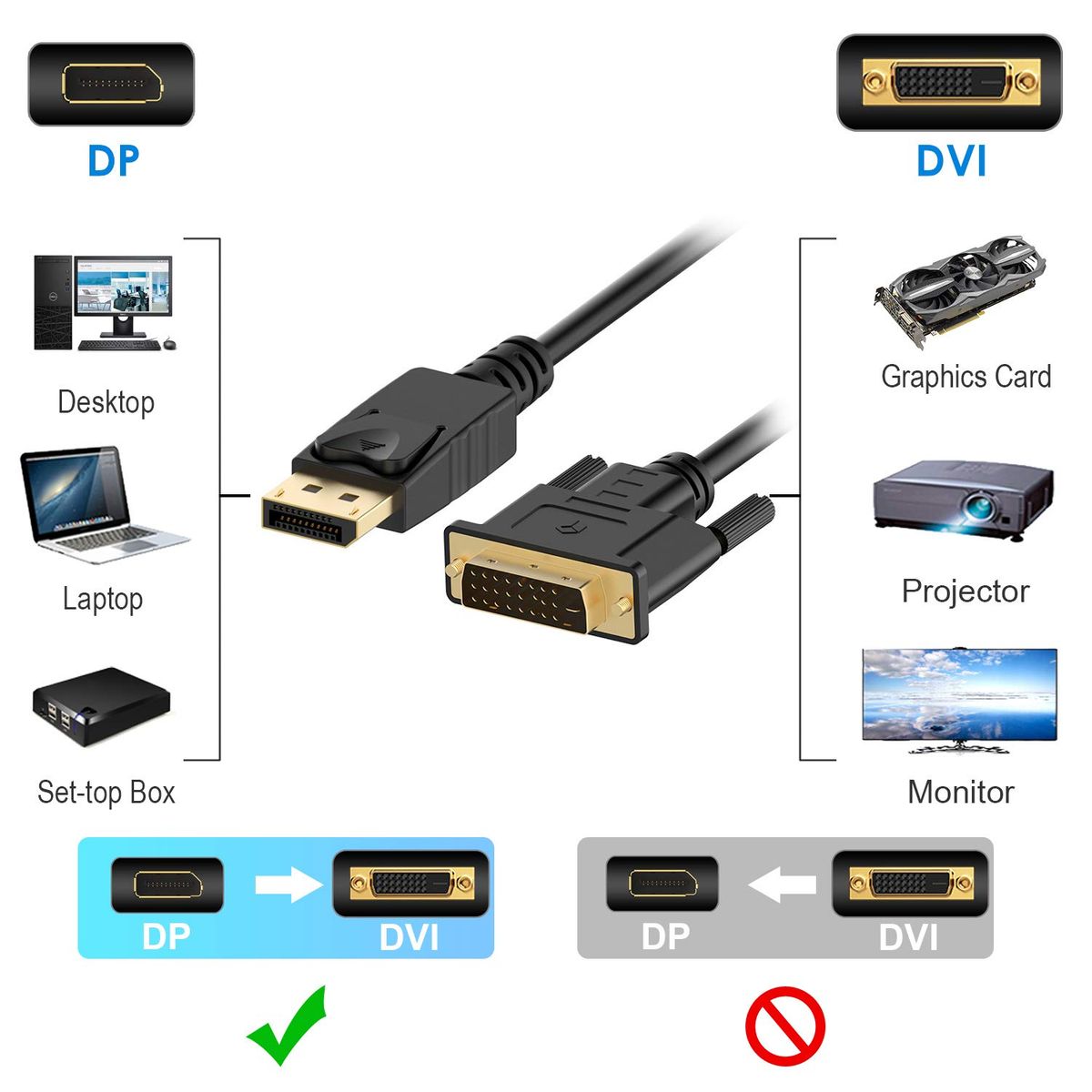 KUANGYE - Cable Display Port DP A DVI 18m