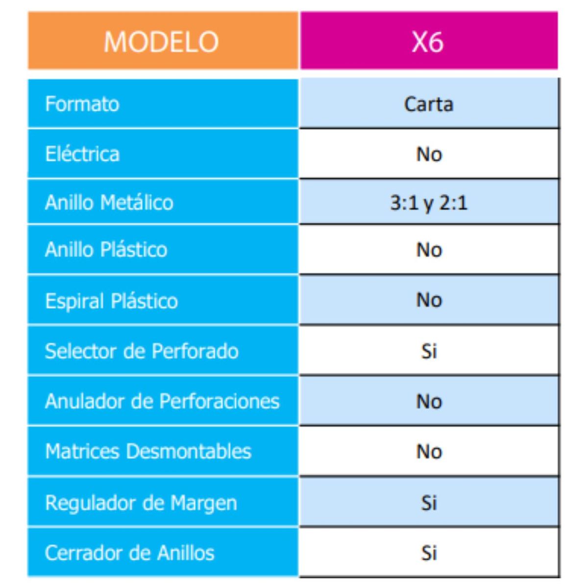 OFFILINE - Encuadernadora Anillo Doble Cero Metálico Paso 2:1 Y 3:1