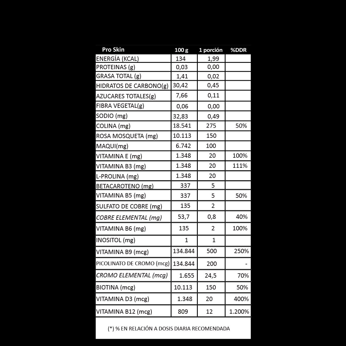 BIO SWISS LAB - PRO SKIN PROTEGE Y REVITALIZA TU PIEL PELO Y UÑAS