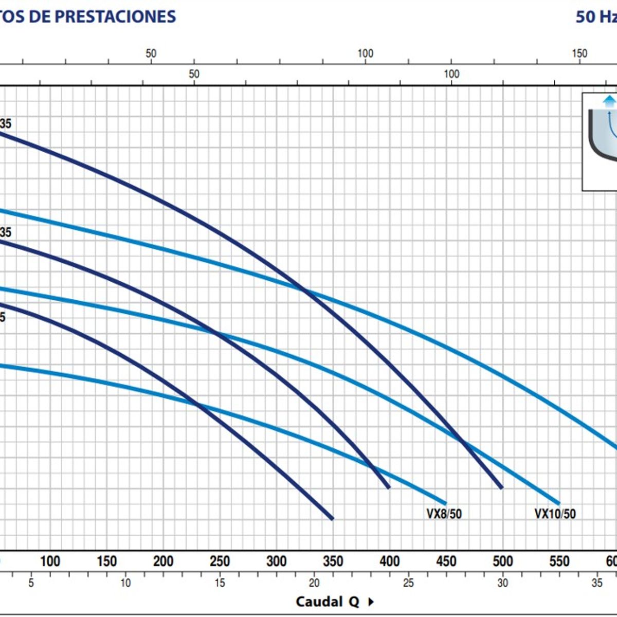 PEDROLLO - Bomba Sumergible Vortex, Aguas Negras Pedrollo  Vx15/50