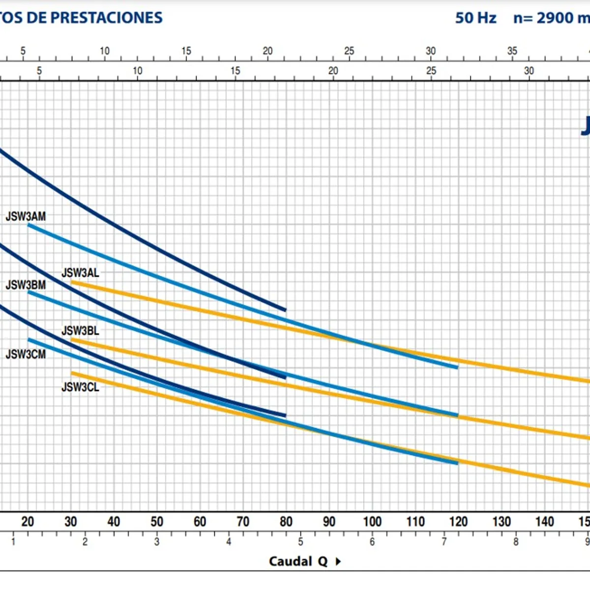 PEDROLLO - Bomba Autocebante Marca Pedrollo  Jswm/3cm
