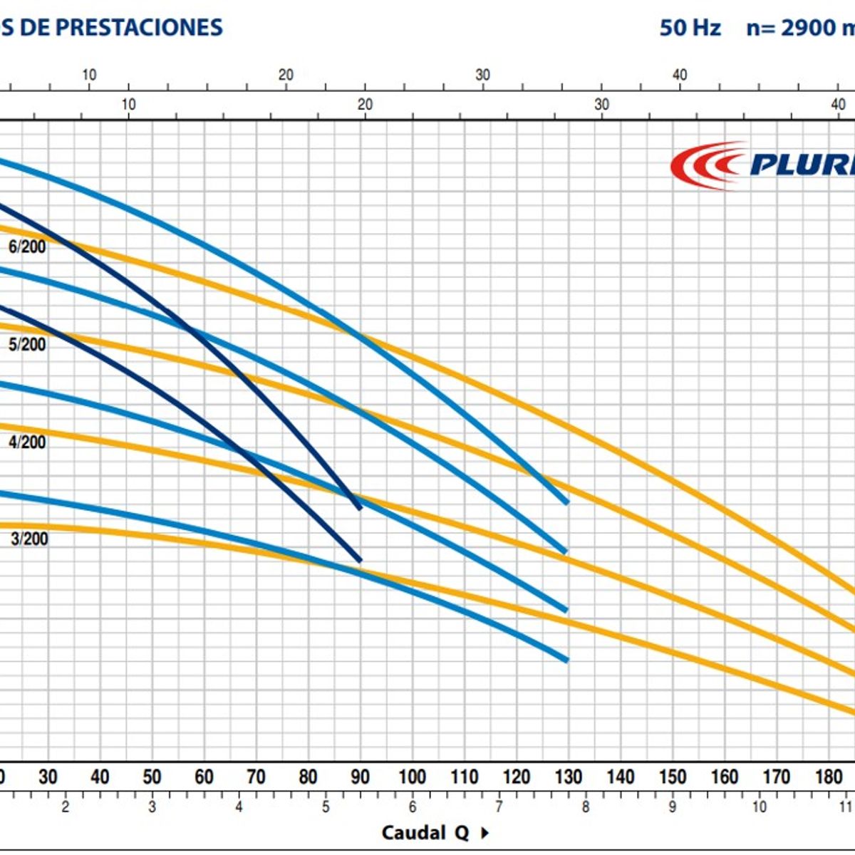 PEDROLLO - Bomba Multietapa Autocebante Pedrollo Modelo Plurijet 6/130