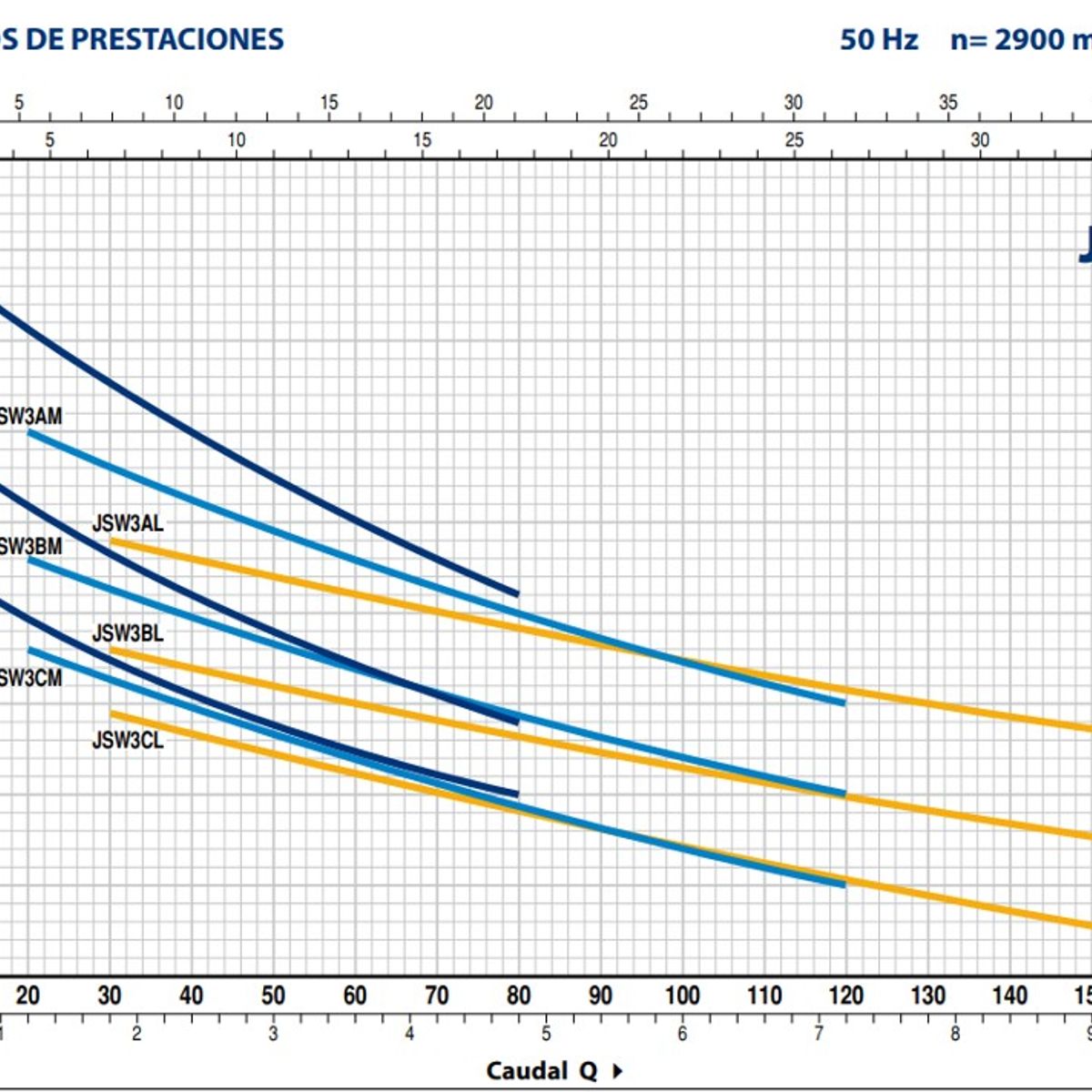 PEDROLLO - Bomba Autocebante Marca Pedrollo  Jswm/3ch