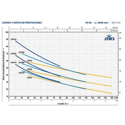 Imagen 2 del producto Bomba Autocebante Marca Jswm/3ch