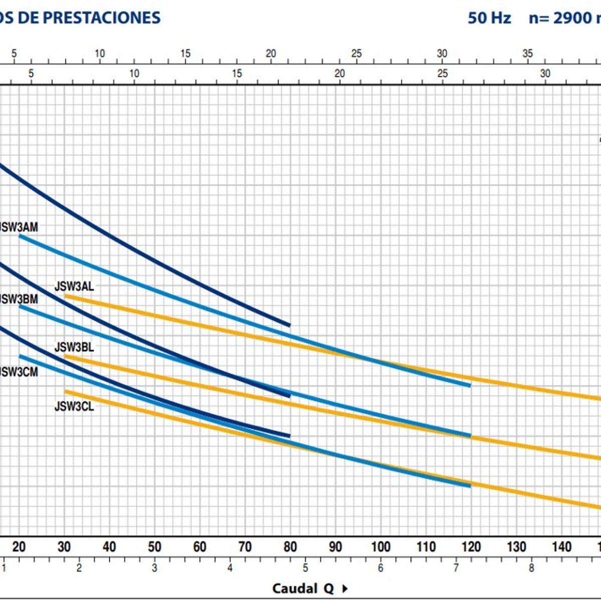 PEDROLLO - Bomba Autocebante Marca Pedrollo  Jswm/3bl