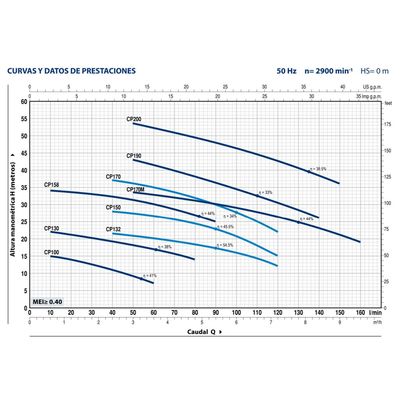 Imagen 2 del producto Bomba Centrifuga Marca Modelo Cp 158