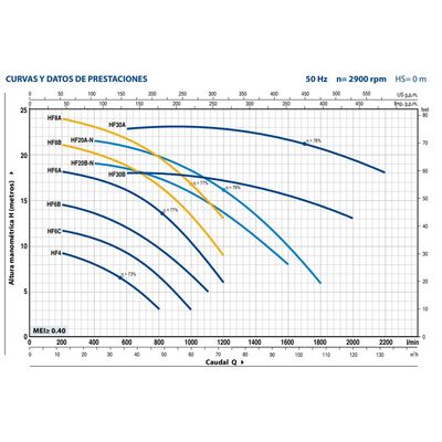 Imagen 2 del producto Bomba Centrifuga Altos Caudales Marca Hf6a