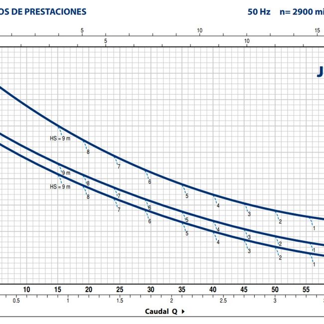 PEDROLLO - Bomba Autocebante Marca Pedrollo  Jswm/1b-n
