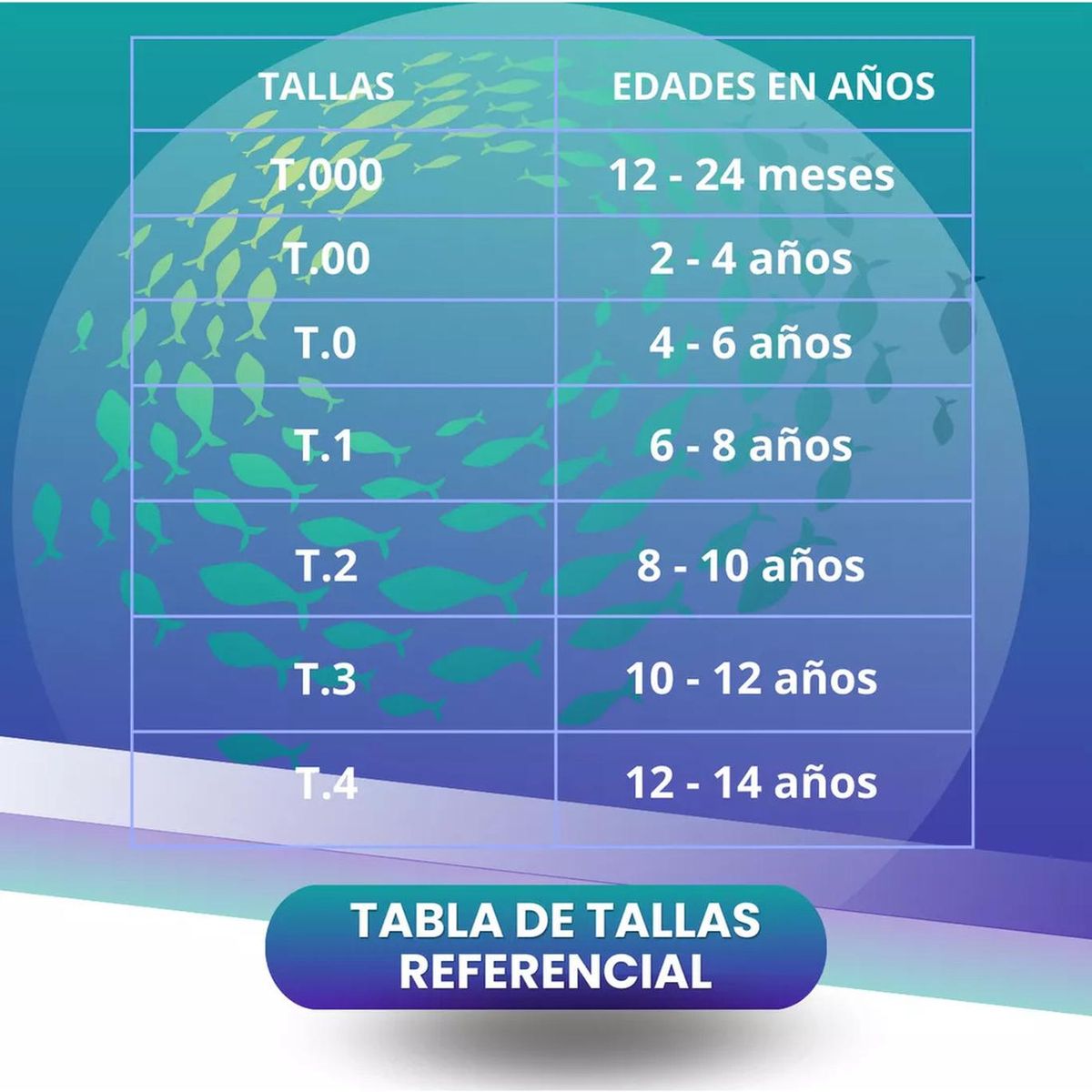 CABOSUB - Traje de Surf Corto Cabosub niños - Azul - 1 a 2 años