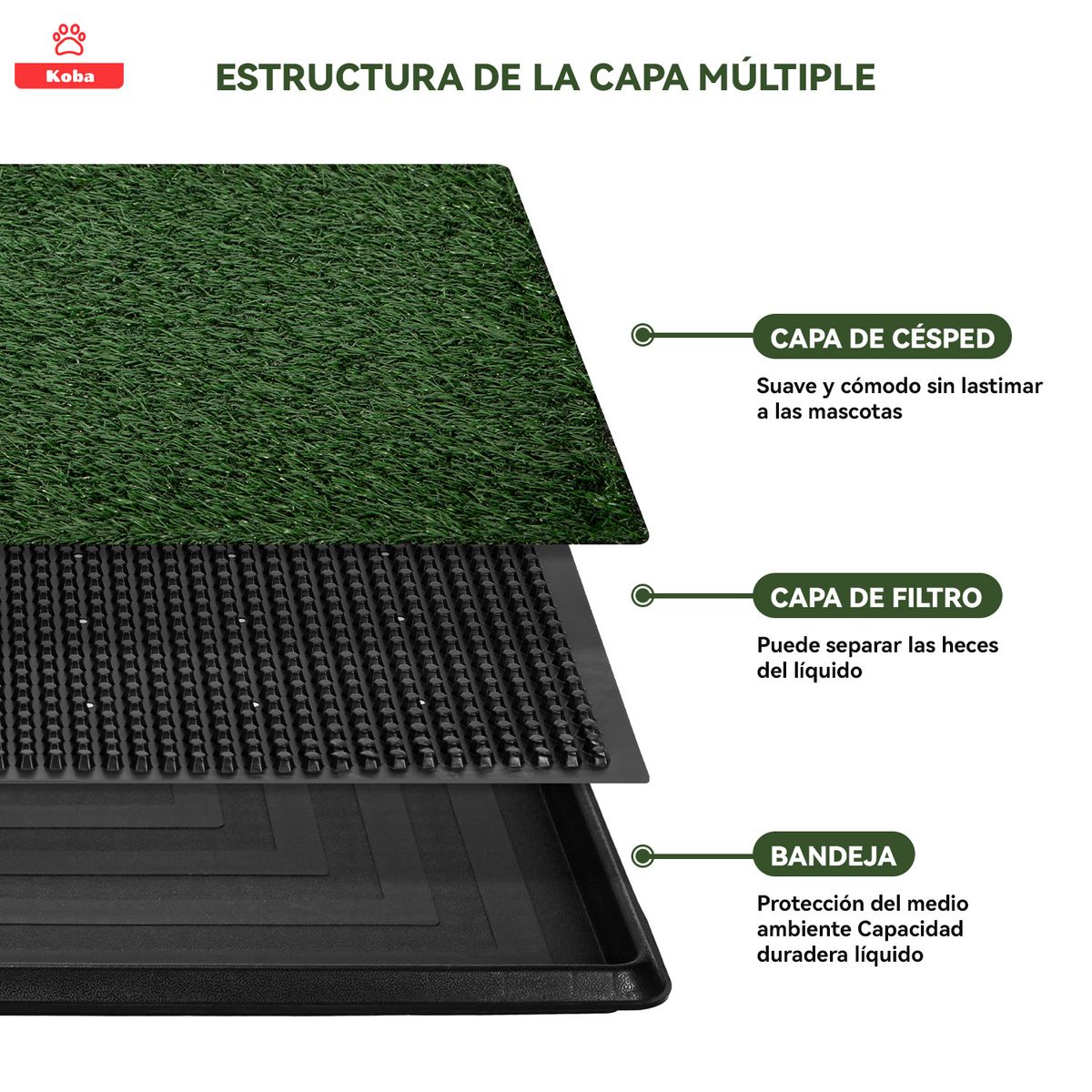 KOBA - Baño Ecologico Sanitario Perro Grande Reutilizable 75x50cm