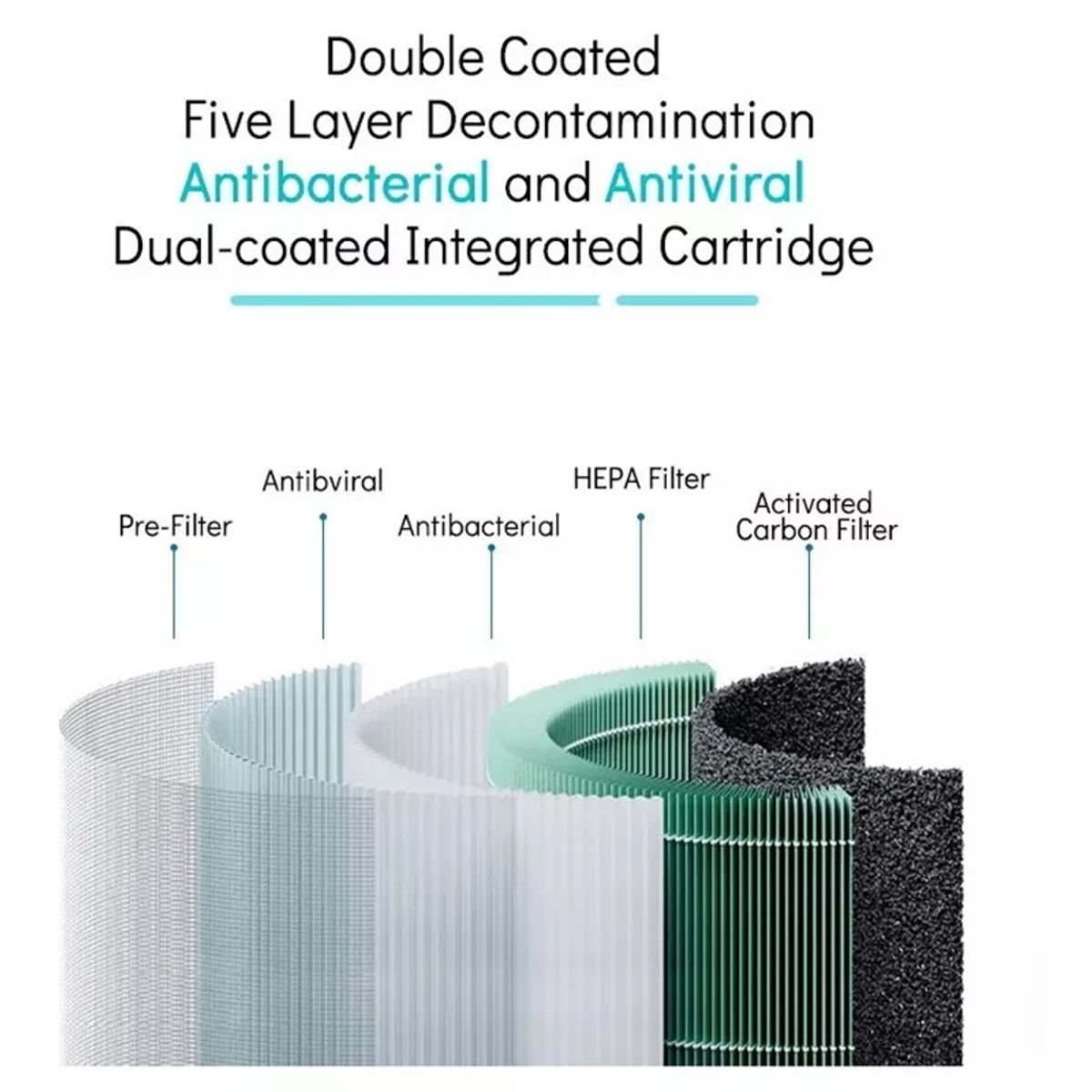 GENERICO - Filtro Para Mi Air Purifier 3m Purifier