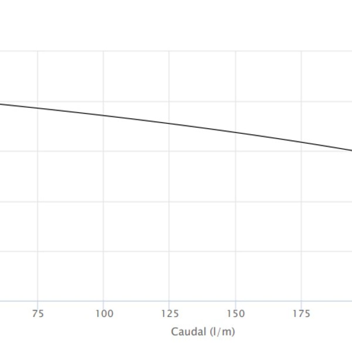 PEDROLLO - Bomba Centrifuga Doble Impulsor Marca Pedrollo  2cp32/200b