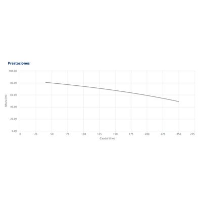 Imagen 2 del producto Bomba Centrifuga Doble Impulsor Marca 2cp32/200b