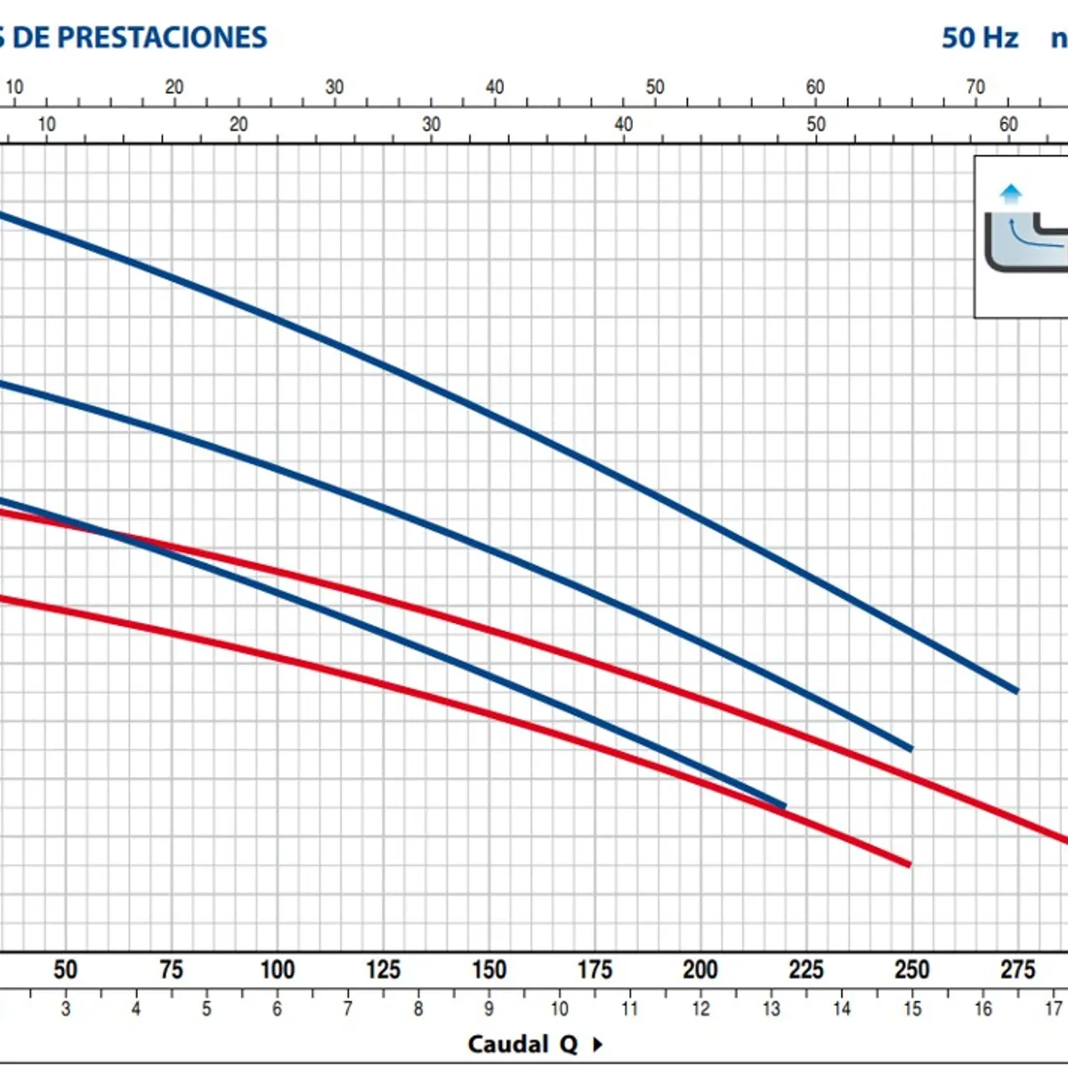 PEDROLLO - Bomba Sumergible Aguas Sucias Marca Pedrollo  Dm10