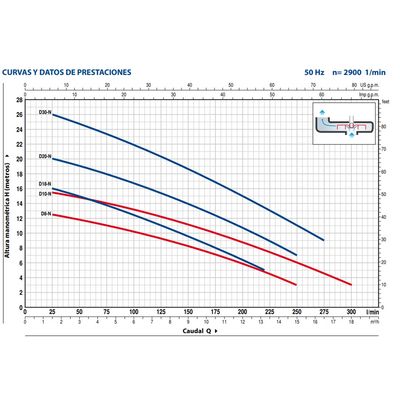 Imagen 2 del producto Bomba Sumergible Aguas Sucias Marca Dm10