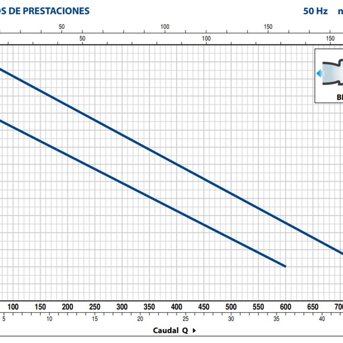 PEDROLLO - Bomba Sumergible Bicanal Aguas Negras Pedrollo Bcm1050-st