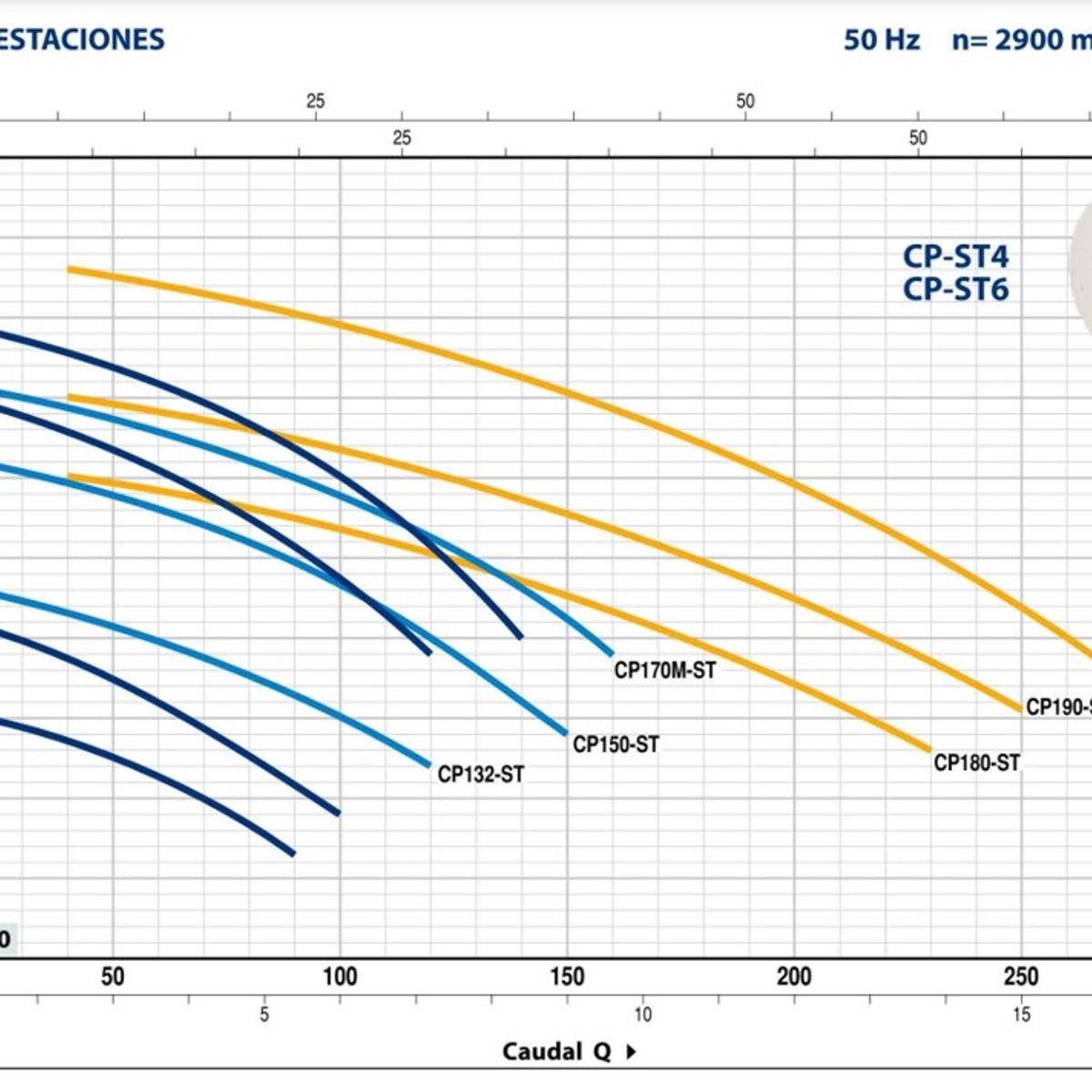 PEDROLLO - Bomba Centrifuga Inoxidable  Pedrollo Modelo Cpm 180-st4