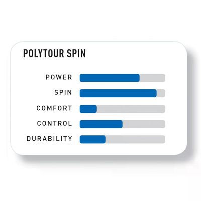 Imagen 2 del producto Set Cuerda Tenis POLY TOUR SPIN 125 16L Azul