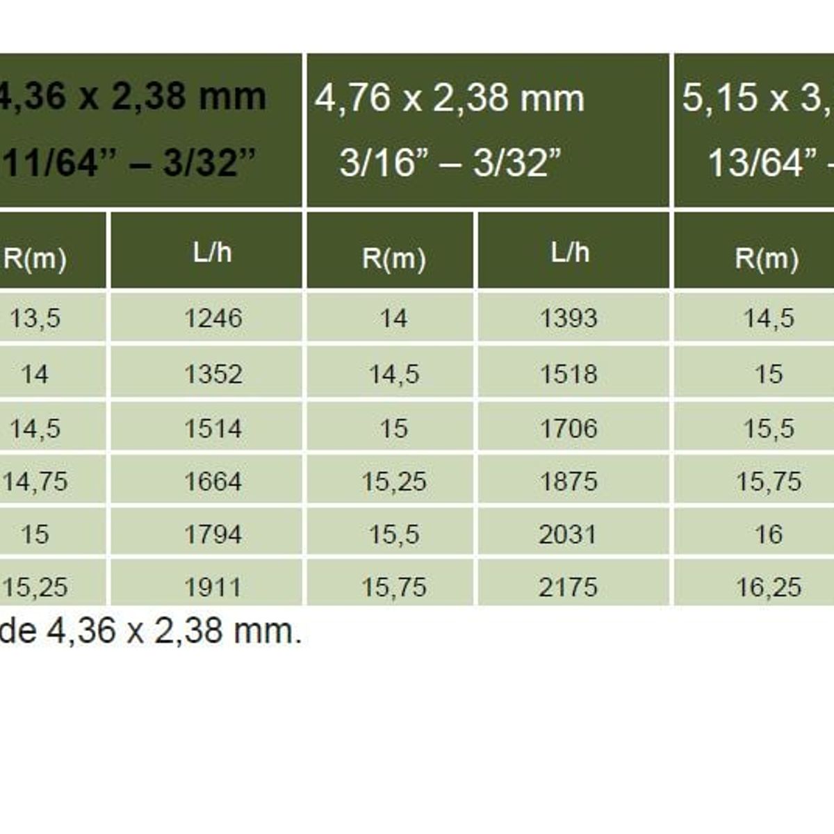 GENERICO - Aspersor Impacto Circular 34 Bronce 44mm+24mm