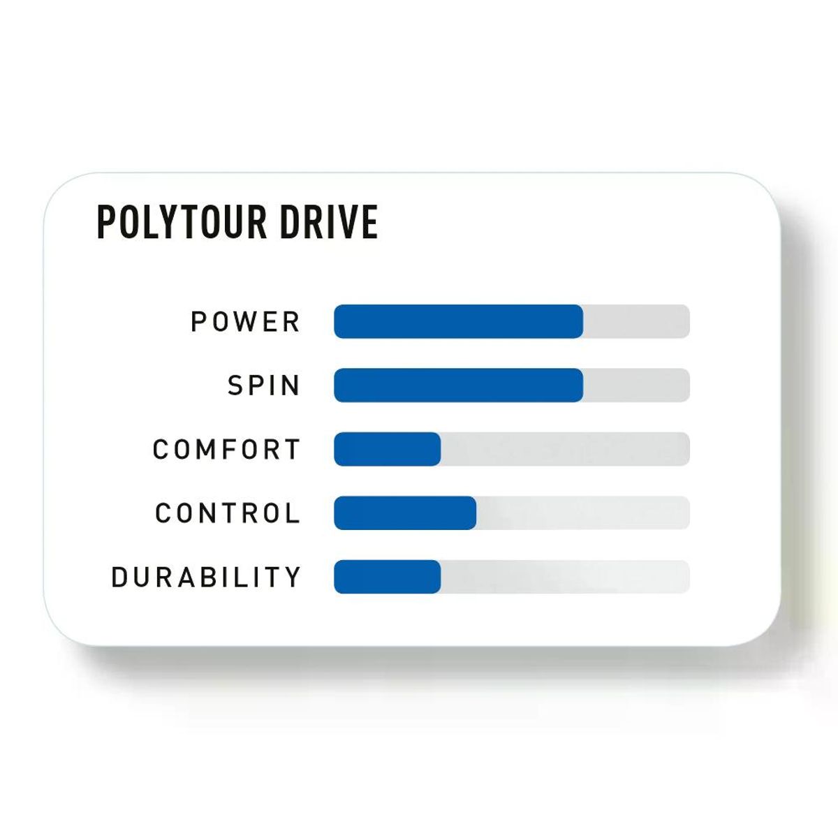 YONEX - Set Cuerda Tenis POLY TOUR DRIVE 125  16L Plata