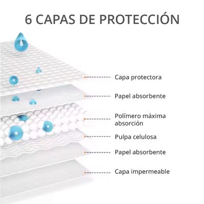 Imagen 2 del producto Sabanillas Para Perros y Gatos 100 Unidades 60x60 Cm