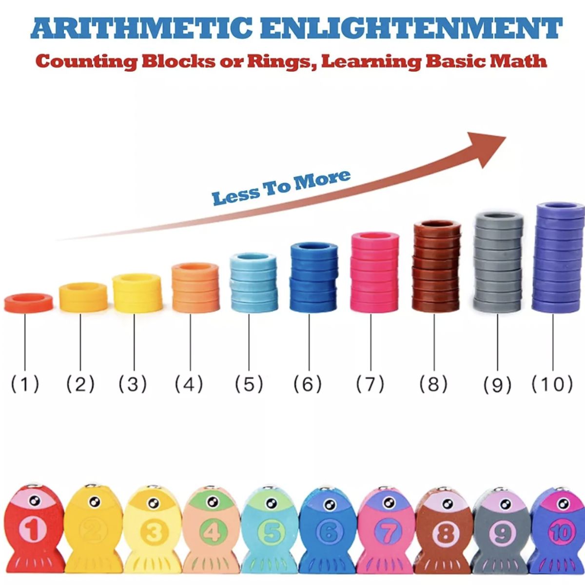 GENERICO - Juego De Mesa Educativo Tablero Montessori Didáctico 7 en 1