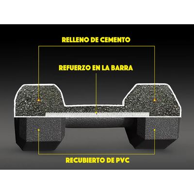 Imagen 2 del producto Par de Mancuerna Hexagonal De Caucho 10 Kg