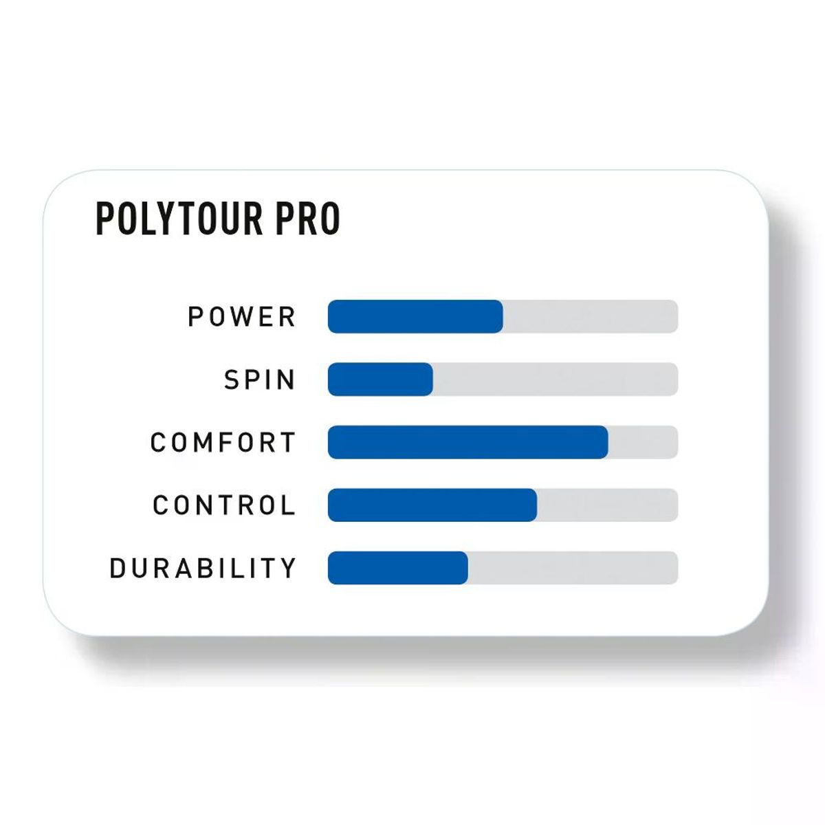 YONEX - Rollo Cuerda Tenis POLY TOUR PRO 125  16L Grafito