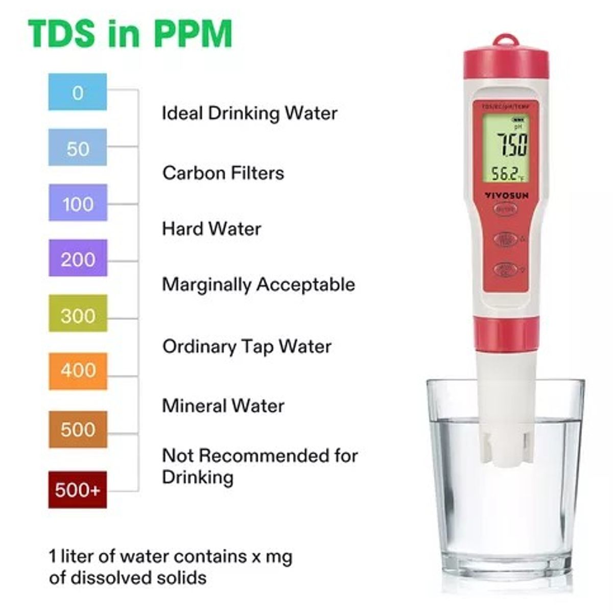 GENERICO - PH metro digital retroiluminado medidor PH + TDS + EC + TEMP