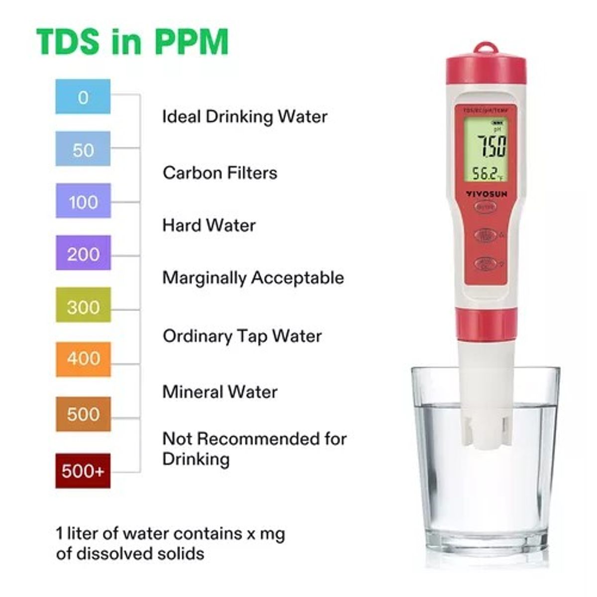 GENERICO - PH metro digital retroiluminado medidor PH + TDS + EC + TEMP