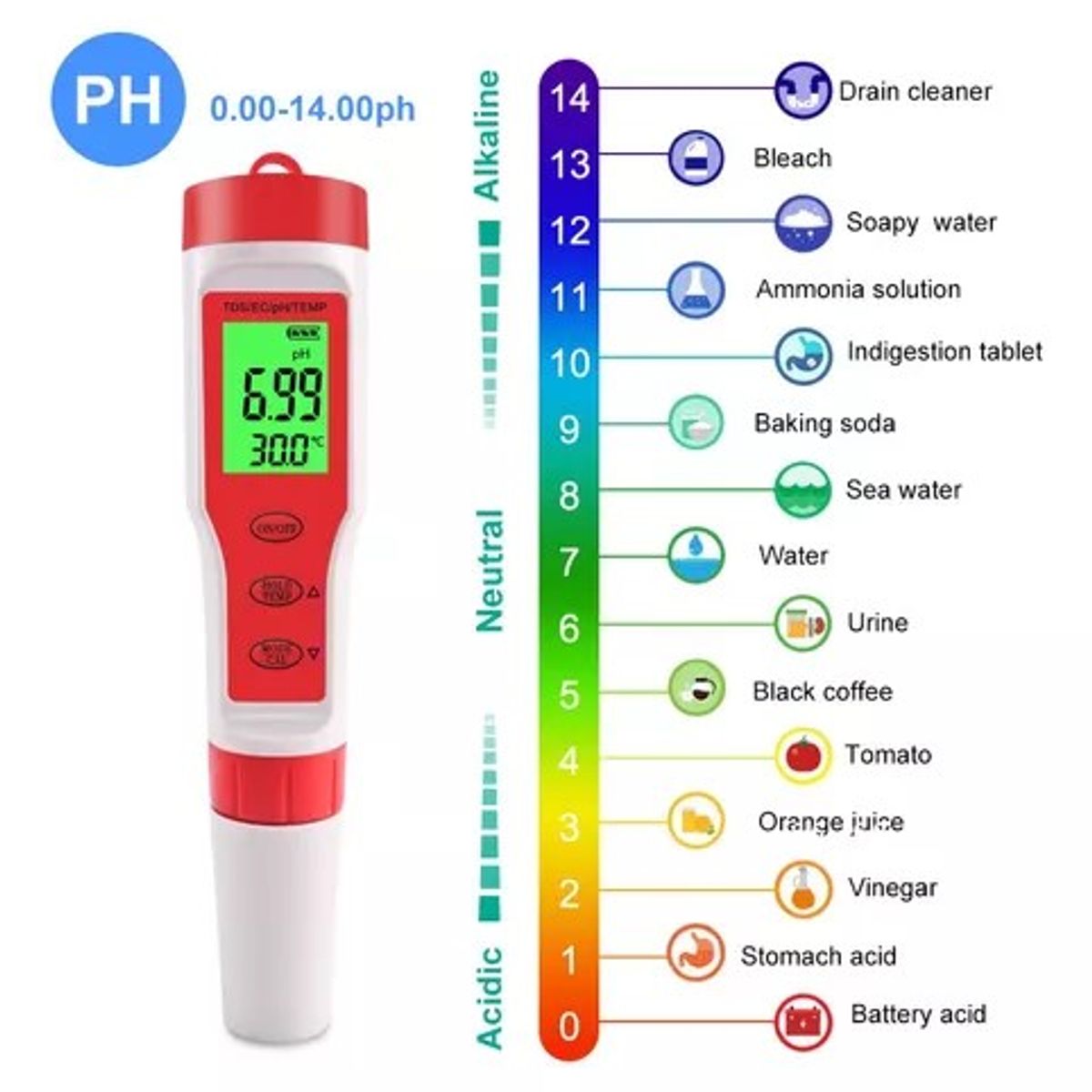 GENERICO - PH metro digital retroiluminado medidor PH + TDS + EC + TEMP