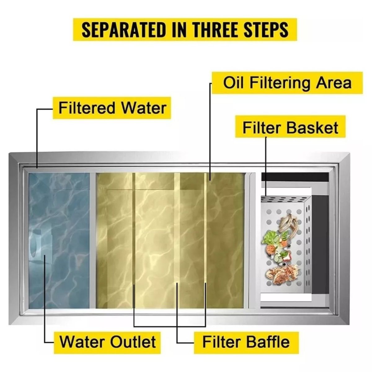 MUNDO MAGIA - Trampa De Gras 100% Acero Inoxidable 40 Lts 500x 250x 250 Mm